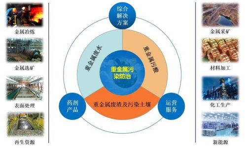 賽恩斯申購解讀 重金屬污染防治技術服務的領先者，IPO定價19.18元