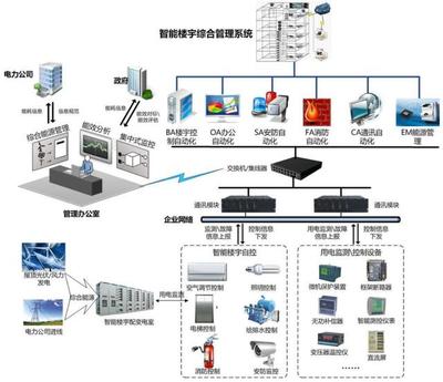新基建背景下智慧園區(qū)三維管控系統(tǒng)解決方案與信息服務