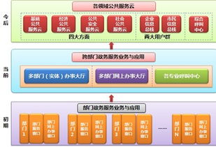 深圳太極云軟 以云計(jì)算引領(lǐng)電子政務(wù)，以技術(shù)服務(wù)驅(qū)動(dòng)數(shù)字化轉(zhuǎn)型