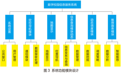 中南大學基于LBS的智能信息服務系統 構建智慧校園新生態
